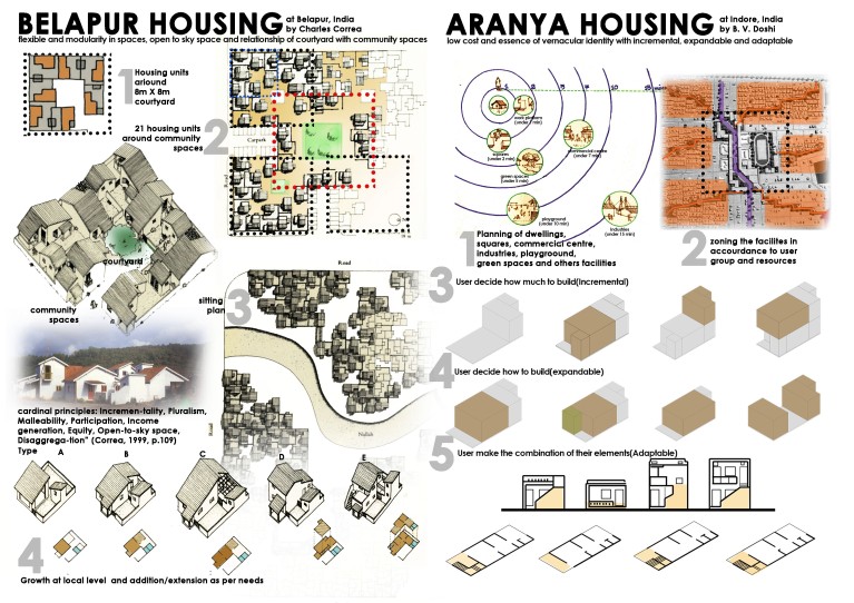 aranya and Belapur housing